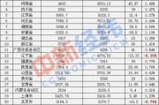 怎么查在全省的排名