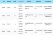 云储新能源融资数千万元，引领数字能量计算系统革命