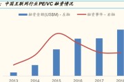 中国新能源占比达到多少