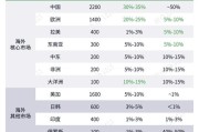 新能源车退税政策变化及影响分析