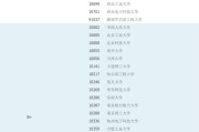 大数据智能学院学什么专业好