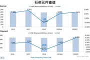 圆桌论坛：芯片产业的周期更迭丨氪产业未来大会