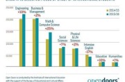英国大学中国留学生人数排名