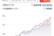 2021年9月新能源基金