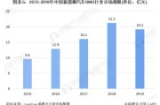 豪华新能源发展现状如何
