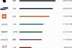 国货之光中国品牌手机的故事