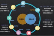 如何添加数据验证