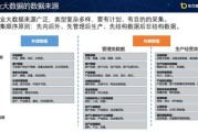 大数据概论课学到了什么
