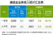 联通通讯大数据行程