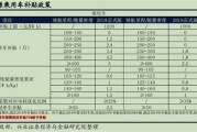 新能客车补贴最新消息