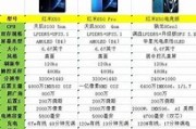 红米参数揭示智能手机性能的关键因素