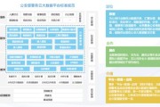 公安大数据平台能查到什么