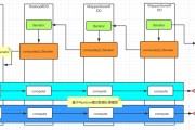 spark大数据分析语言是什么