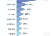 抖音大数据太厉害了