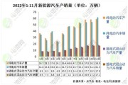新能源几万块汽车