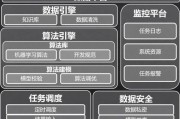 大数据技术规范