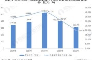 新能源产品建设规划书