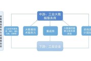 工业数据安全个股