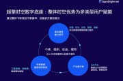 时空大数据处理