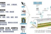 河南省大数据热线