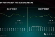 新能源汽车政策最新消息