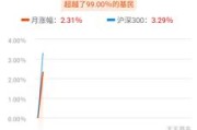 金鹰行业优势混合(210003)赎回费多少