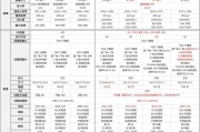 参数之争深入剖析系列产品的性能对比