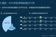 房屋大数据