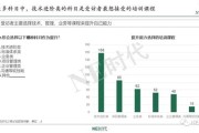 新能源汽车技术工资一般多少