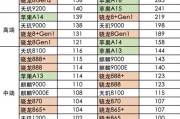 【2023手机性能排行榜】揭秘年度最强机皇，你的下一部手机选对了吗？