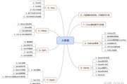 大数据的语言