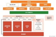 华为大数据产业园是做什么的
