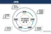 数据治理平台主要功能