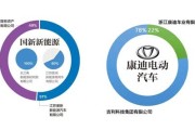 新能源汽车谁先开始的