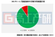 新能源客车下滑情况说明