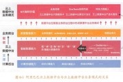 大数据商业价值高怎么体现