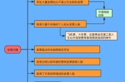 税收大数据的来源是什么