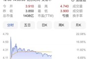 商汤科技市值走向