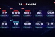 今日头条股份有限公司