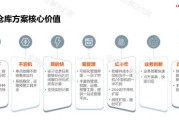 大数据推广营销方案怎么写