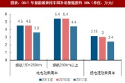 济南新能源车补贴政策最新