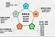 大数据环境下审计的概念