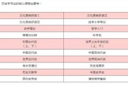 专升本扩招大数据专业考什么