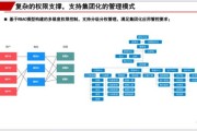 私有化数据独立部署