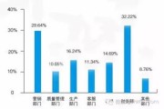 大数据背景下会计