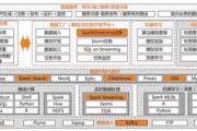 大数据实时处理框架