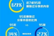 银行大数据有问题如何解决