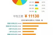 大数据工资一般多少大专