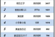 大数据怎么知道你去了哪里