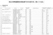 新能源免税34批